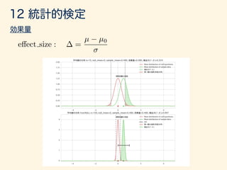 H1 : µ = 0.5
 