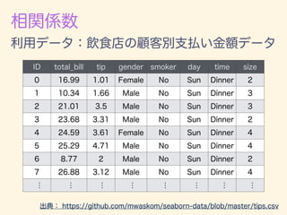 数学カフェ 確率・統計・機械学習回 「速習 確率・統計」