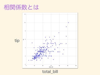 数学カフェ 確率・統計・機械学習回 「速習 確率・統計」