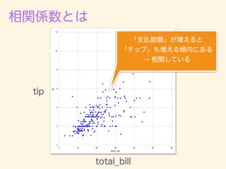 数学カフェ 確率・統計・機械学習回 「速習 確率・統計」