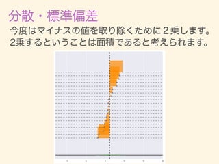 数学カフェ 確率・統計・機械学習回 「速習 確率・統計」