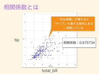 数学カフェ 確率・統計・機械学習回 「速習 確率・統計」