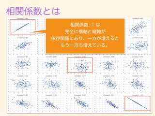 数学カフェ 確率・統計・機械学習回 「速習 確率・統計」