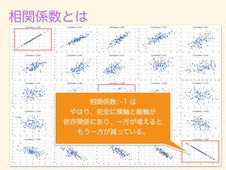 数学カフェ 確率・統計・機械学習回 「速習 確率・統計」