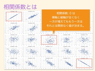 数学カフェ 確率・統計・機械学習回 「速習 確率・統計」