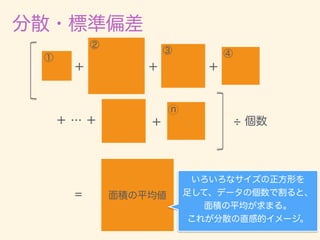 数学カフェ 確率・統計・機械学習回 「速習 確率・統計」