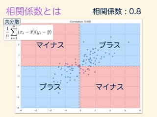 r =
1
n
Pn
i=1(xi ¯x)(yi ¯y)
q
1
n
Pn
i=1(xi ¯x)2
q
1
n
Pn
i=1(yi ¯y)2
 