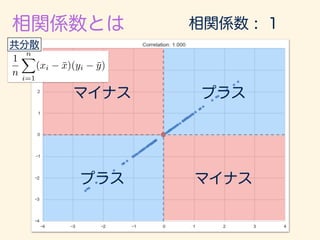 r =
1
n
Pn
i=1(xi ¯x)(yi ¯y)
q
1
n
Pn
i=1(xi ¯x)2
q
1
n
Pn
i=1(yi ¯y)2
 