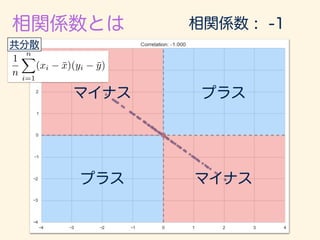 1
n
nX
i=1
(xi ¯x)(yi ¯y)
 