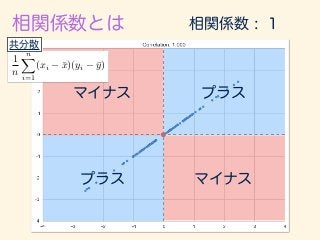 1
n
nX
i=1
(xi ¯x)(yi ¯y)
 