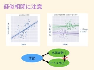 数学カフェ 確率・統計・機械学習回 「速習 確率・統計」