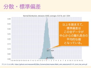 数学カフェ 確率・統計・機械学習回 「速習 確率・統計」