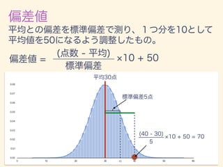 数学カフェ 確率・統計・機械学習回 「速習 確率・統計」