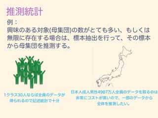 数学カフェ 確率・統計・機械学習回 「速習 確率・統計」