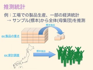 数学カフェ 確率・統計・機械学習回 「速習 確率・統計」