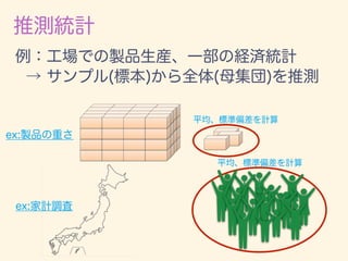 数学カフェ 確率・統計・機械学習回 「速習 確率・統計」