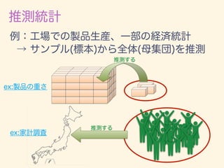 数学カフェ 確率・統計・機械学習回 「速習 確率・統計」