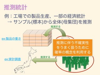 数学カフェ 確率・統計・機械学習回 「速習 確率・統計」