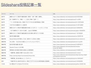 数学カフェ 確率・統計・機械学習回 「速習 確率・統計」