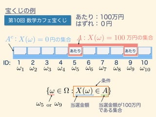 {! 2 ⌦ : X(!) 2 A}
!1 !2 !3 !4 !5 !6 !7 !8 !9 !10
A X(!) = 100Ac
X(!) = 0
!5 or !9
 