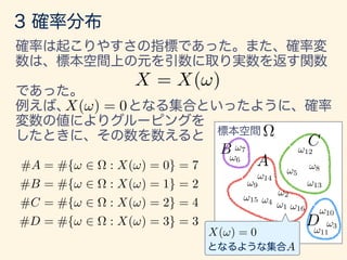 X = X(!)
⌦
A
A
!1
!2
!3
!4
!5
!6
!7
!8
!11
!10
!9
!12
!13
!14
!15
!16
B
C
D
X(!) = 0
X(!) = 0
#A = #{! 2 ⌦ : X(!) = 0} = 7
#B = #{! 2 ⌦ : X(!) = 1} = 2
#C = #{! 2 ⌦ : X(!) = 2} = 4
#D = #{! 2 ⌦ : X(!) = 3} = 3
 