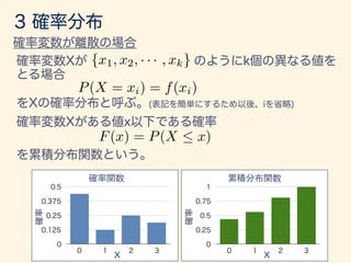 {x1, x2, · · · , xk}
P(X = xi) = f(xi)
F(x) = P(X  x)
 