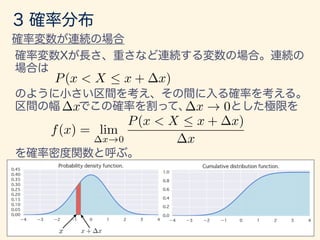 P(x < X  x + x)
x + xx
x x ! 0
f(x) = lim
x!0
P(x < X  x + x)
x
 