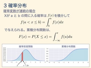 x + xx
f(x)
F(x) = P(X  x) =
Z x
1
f(u)du
f(a < x < b) =
Z b
a
f(x)dx
 