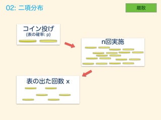 数学カフェ 確率・統計・機械学習回 「速習 確率・統計」