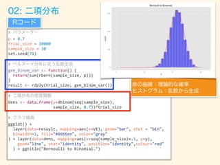 #
p = 0.7
trial_size = 10000
sample_size = 30
set.seed(71)
#
gen_binom_var <- function() {
return(sum(rbern(sample_size, p)))
}
result <- rdply(trial_size, gen_binom_var())
#
dens <- data.frame(y=dbinom(seq(sample_size),
sample_size, 0.7))*trial_size
#
ggplot() +
layer(data=resuylt, mapping=aes(x=V1), geom="bar", stat = "bin",
binwidth=1, fill="#6666ee", color="gray"
) + layer(data=dens, mapping=aes(x=seq(sample_size)+.5, y=y),
geom="line", stat="identity", position="identity",colour="red"
) + ggtitle("Bernoulli to Binomial.")
 