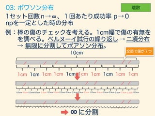 数学カフェ 確率・統計・機械学習回 「速習 確率・統計」