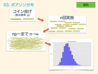 数学カフェ 確率・統計・機械学習回 「速習 確率・統計」