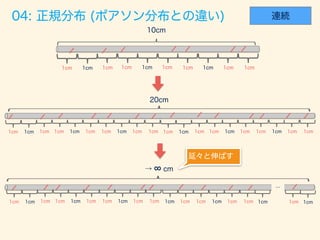 数学カフェ 確率・統計・機械学習回 「速習 確率・統計」