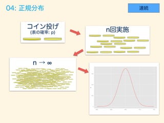 数学カフェ 確率・統計・機械学習回 「速習 確率・統計」