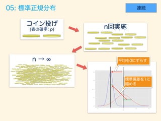 数学カフェ 確率・統計・機械学習回 「速習 確率・統計」