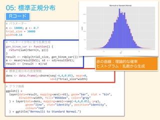 #
n <- 10000; p <- 0.7
trial_size = 30000
width=0.18
#
gen_binom_var <- function() {
return(sum(rbern(n, p)))
}
result <- rdply(trial_size, gen_binom_var())
m <- mean(result$V1); sd <- sd(result$V1);
result <- (result - m)/sd
#
dens <- data.frame(y=dnorm(seq(-4,4,0.05), mean=0,
sd=1)*trial_size*width)
#
ggplot() +
layer(data=result, mapping=aes(x=V1), geom="bar", stat = "bin",
binwidth=width, fill="#6666ee", color="gray"
) + layer(data=dens, mapping=aes(x=seq(-4,4,0.05), y=y),
geom="line", stat="identity", position=“identity",
colour="red"
) + ggtitle("Bernoulli to Standard Normal.")
 