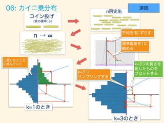 数学カフェ 確率・統計・機械学習回 「速習 確率・統計」