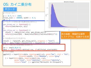 #
p <- 0.7; n <- 1000;
trial_size <- 100000; width <- 0.3;
df <- 3
# (3 )
gen_binom_var <- function() {
return(sum(rbern(n, p)))
}
gen_chisq_var <- function() {
result <- rdply(trial_size, gen_binom_var())
return(((result$V1 - mean(result$V1))/sd(result$V1))**2)
}
# df
result <- rlply(df, gen_chisq_var(),.progress = "text")
res <- data.frame(x=result[[1]] + result[[2]] + result[[3]])
# ( =3)
xx <- seq(0,20,0.1)
dens <- data.frame(y=dchisq(x=xx, df=df)*trial_size*width)
#
ggplot() + layer(data=data, mapping=aes(x=x), geom="bar", stat = "bin",
binwidth=width, fill="#6666ee", color="gray"
) + layer(data=dens, mapping=aes(x=xx, y=y),
geom="line", stat="identity", position="identity",
colour="blue" ) + ggtitle("Bernoulli to Chisquare")
 