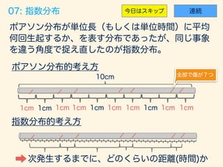 数学カフェ 確率・統計・機械学習回 「速習 確率・統計」