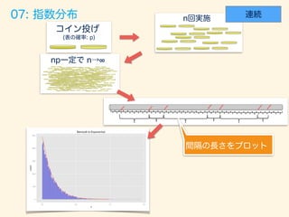 数学カフェ 確率・統計・機械学習回 「速習 確率・統計」