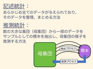 数学カフェ 確率・統計・機械学習回 「速習 確率・統計」