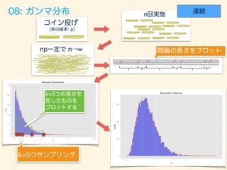 数学カフェ 確率・統計・機械学習回 「速習 確率・統計」