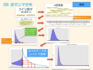 数学カフェ 確率・統計・機械学習回 「速習 確率・統計」