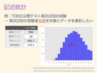 990
10
583.7
170.1
http://www.toeic.or.jp/toeic/about/data/data_avelist/data_ave01_04.html
http://www.toeic.or.jp/toeic/about/data/data_avelist/data_dist01_04.html
 