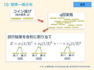 Z = x1(1/2)1
+ x2(1/2)2
+ · · · + xq(1/2)q
 