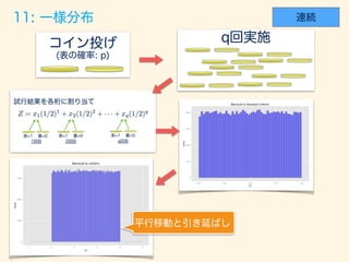 数学カフェ 確率・統計・機械学習回 「速習 確率・統計」