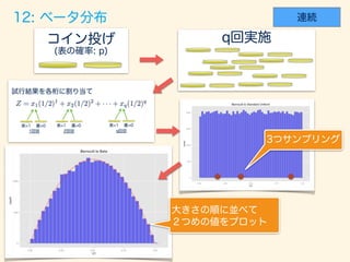 数学カフェ 確率・統計・機械学習回 「速習 確率・統計」