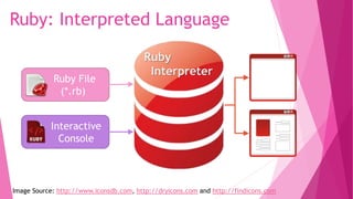Interactive
Console
Ruby File
(*.rb)
Ruby: Interpreted Language
Image Source: http://www.iconsdb.com, http://dryicons.com and http://findicons.com
Ruby
Interpreter
 