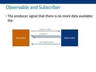 Observable and Subscriber
• The producer signal that there is no more data available:
the
ObservableSubscriber
subscribe
onNext*
onCompleted
 