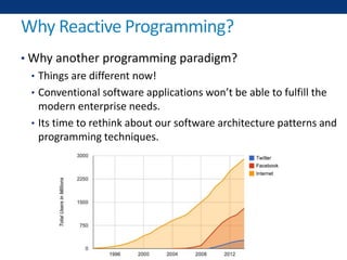 Why Reactive Programming?
• Why another programming paradigm?
• Things are different now!
• Conventional software applications won’t be able to fulfill the
modern enterprise needs.
• Its time to rethink about our software architecture patterns and
programming techniques.
 
